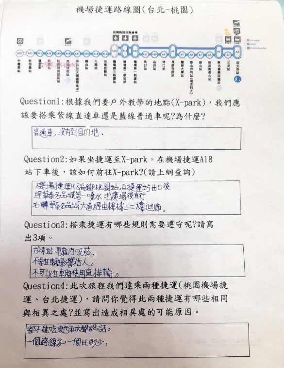 出發前的學習紀錄
