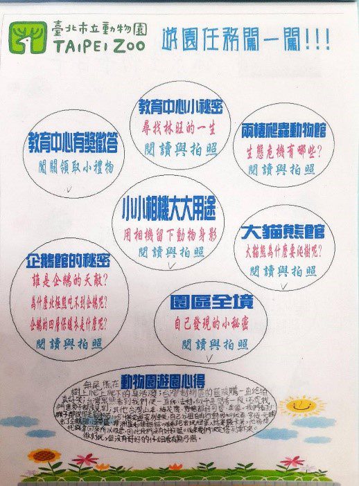 參訪地點的學習紀錄