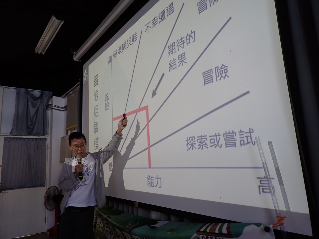 風險暴露模型