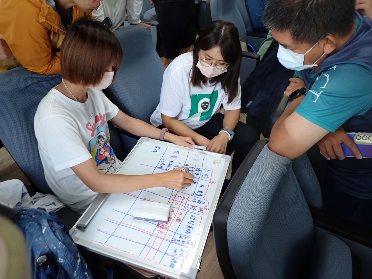 小組討論React